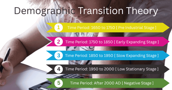 Here Simple Explanation of the Demographic Transition Model